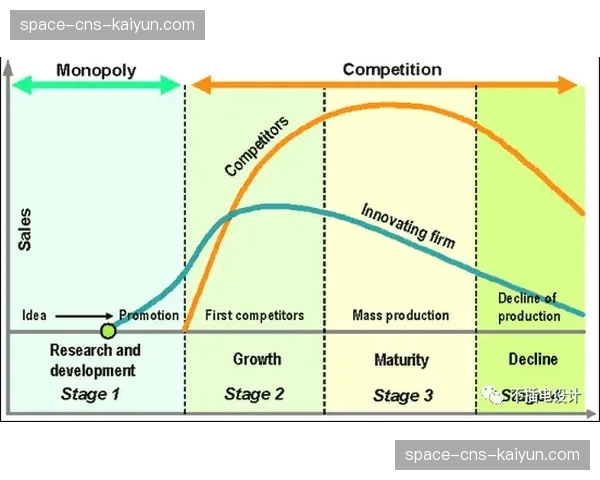 引入生命周期管理理念 优化内容从策划到归档的全过程成本