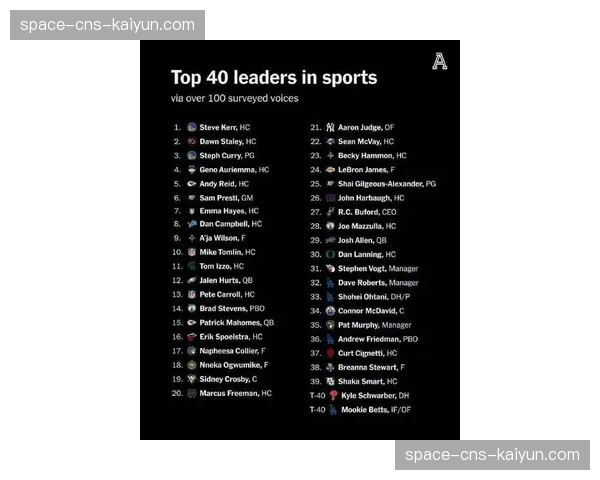 深度报道：金州勇士市值突破100亿美元，职业体育俱乐部估值的新里程碑