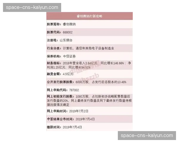 “欧足联公布欧冠决赛门票抽签申请结果,中签率不足7%” “欧足联公布欧冠决赛门票抽签申请结果,中签率不足7%”